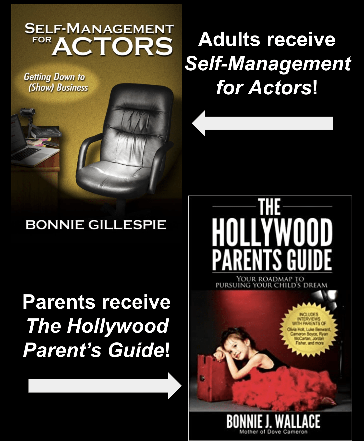 Adults receive Self-Management for Actors! Parents receive The Hollywood Parent's Guide!
